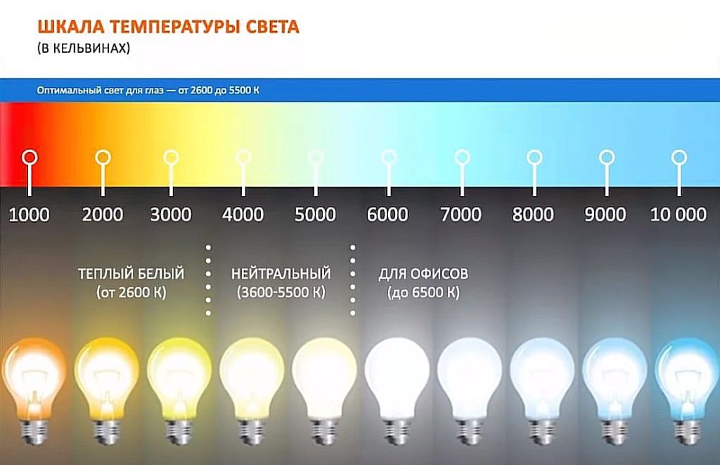 шкала температуры света